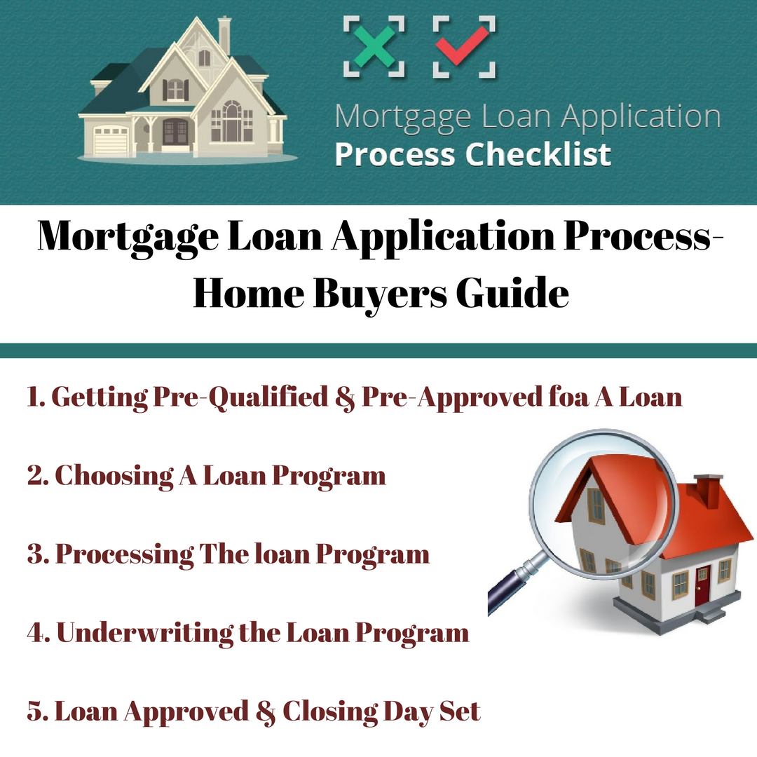 What Is The Process For Applying For A Mortgage Loan