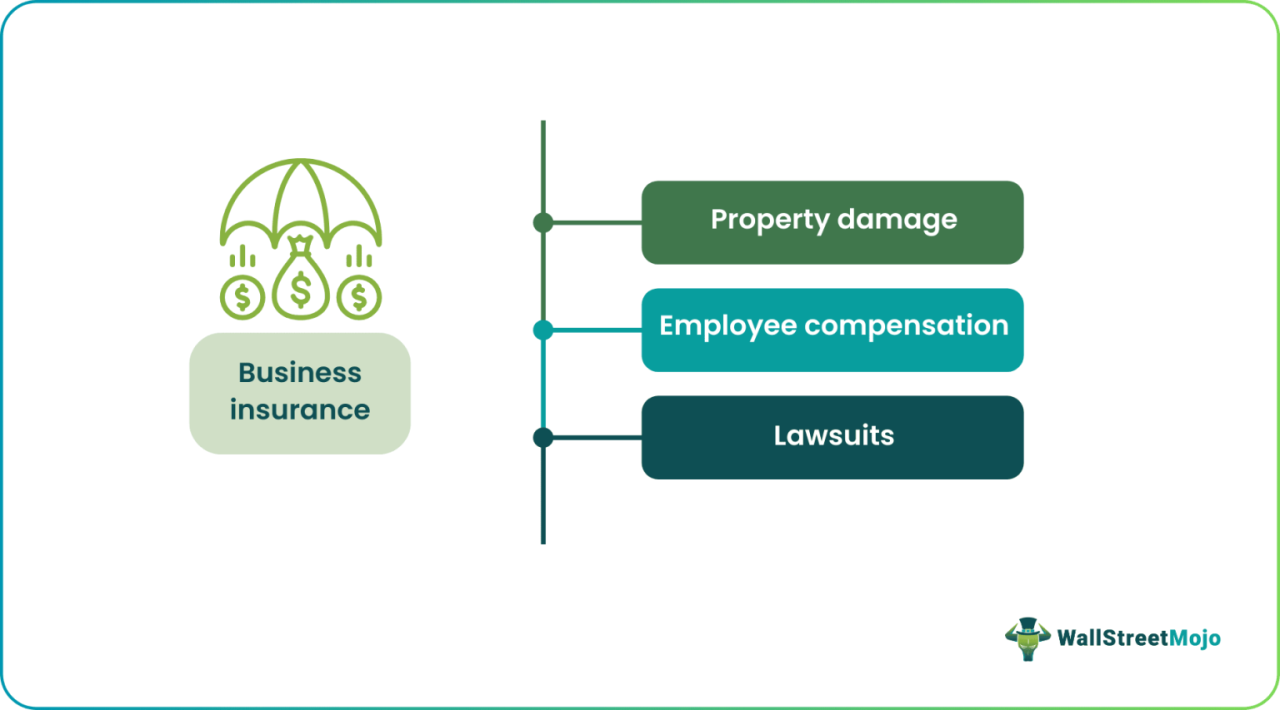What Are The Legal Requirements For Business Insurance