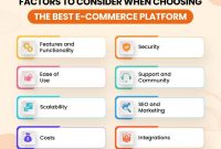 How To Choose The Right E-Commerce Platform?