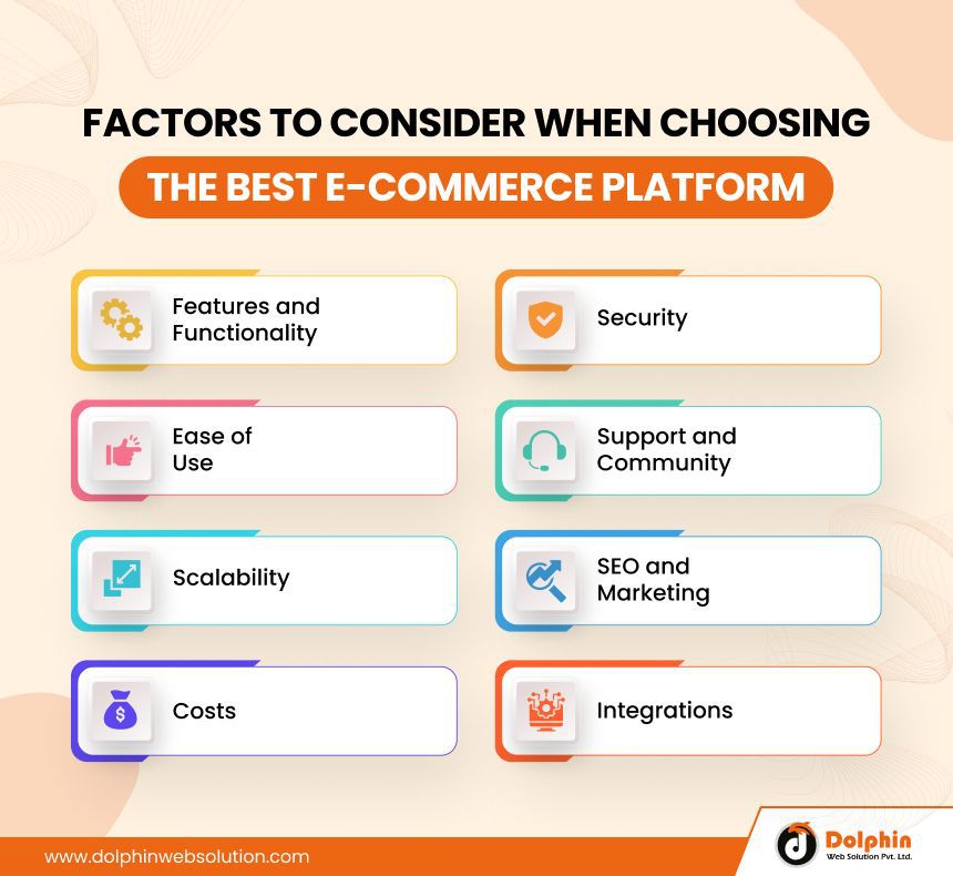 How To Choose The Right E-Commerce Platform?