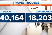 What To Do If My Flight Gets Delayed Or Canceled