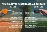 Gas Vs Electric Cars How Do Electric Vehicles Compare To Gasoline Vehicles
