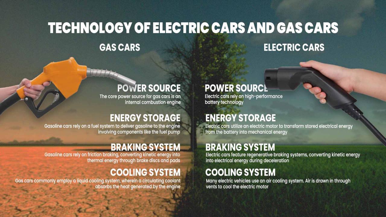 How Do Electric Vehicles Compare To Gasoline Vehicles