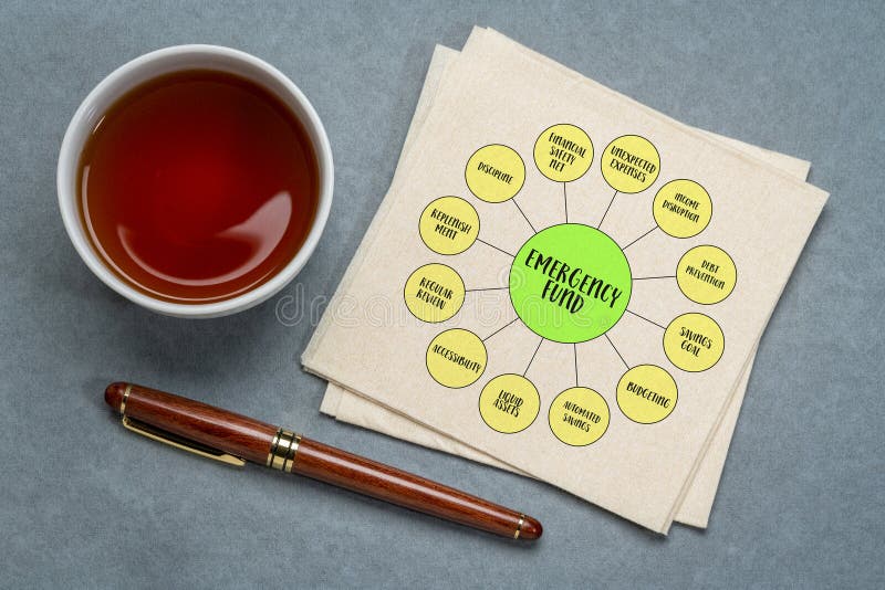 How To Build An Emergency Fund For Financial Security