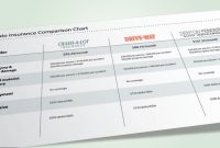 How To Compare Different Insurance Quotes Effectively