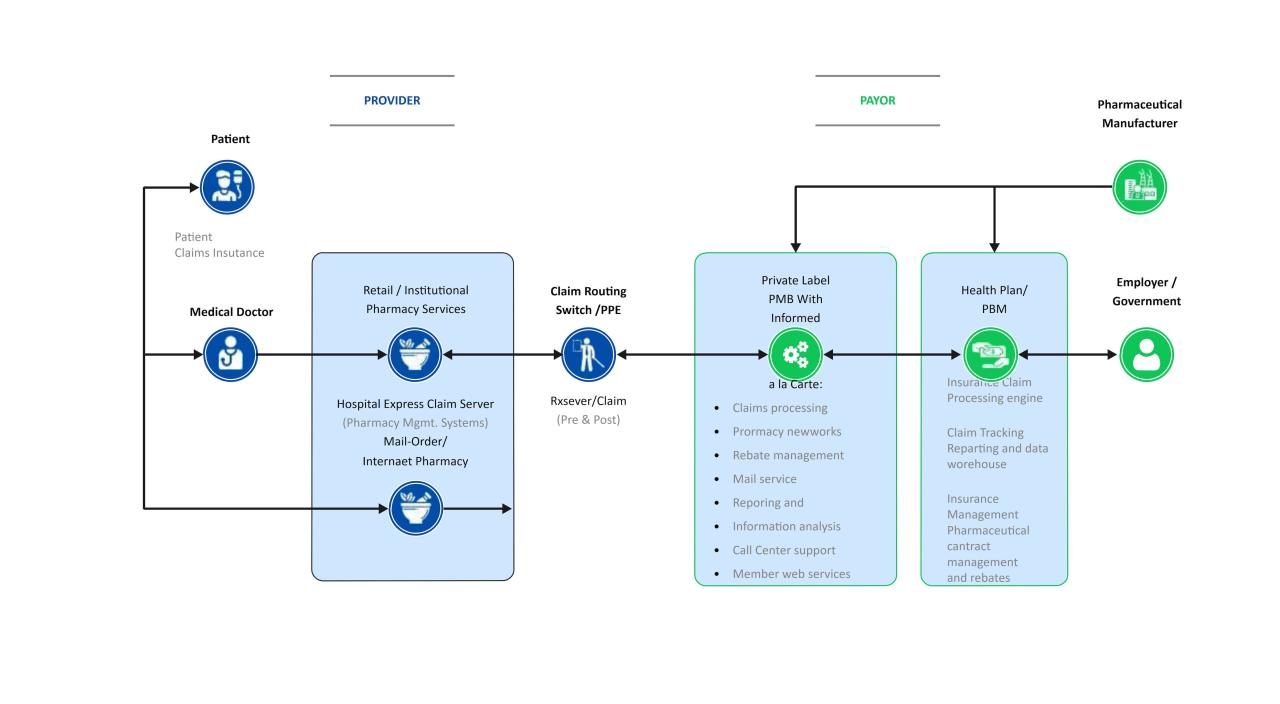 How Do Insurance Deductibles Work In Claims Process