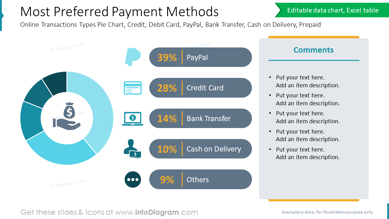 What Payment Methods Are Preferred By Online Shoppers?