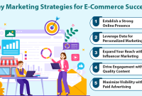 How To Effectively Market Products On E-Commerce Sites