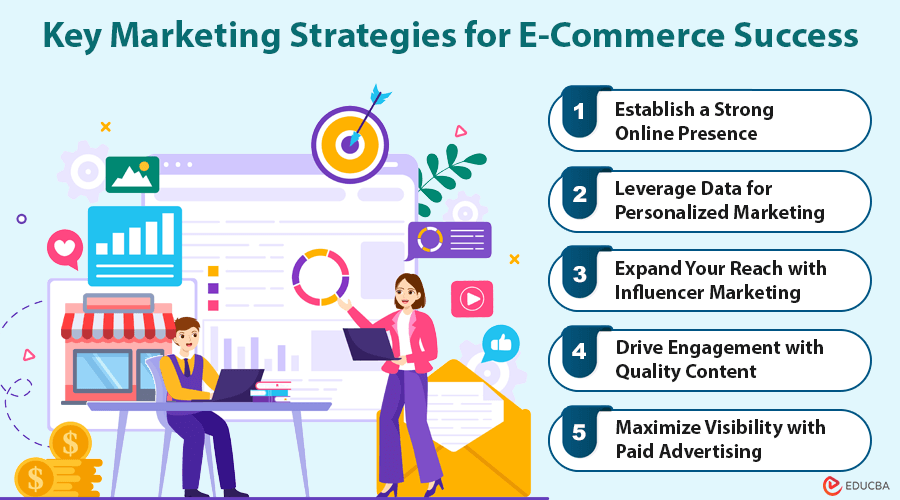 How To Effectively Market Products On E-Commerce Sites