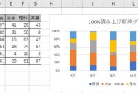 How To Analyze Customer Behavior In E-Commerce