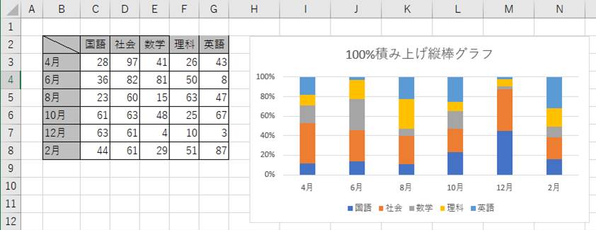 How To Analyze Customer Behavior In E-Commerce