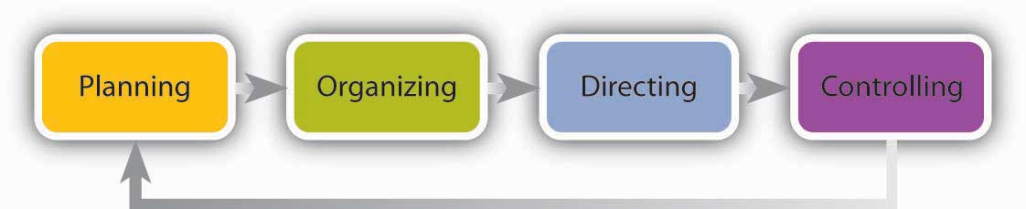 What Is The Process Of Getting Disability Insurance Benefits?